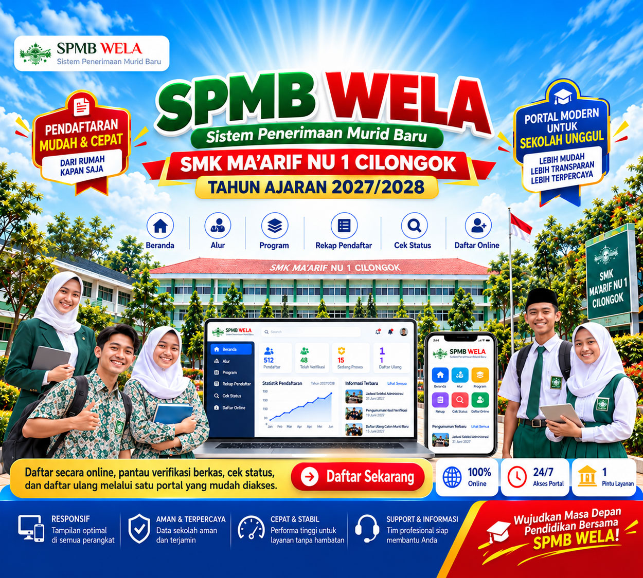 SPMB-Sistem Penerimaan Murid Baru untuk  SD/MI, SMP/MTs, SMK/SMA/MA  dengan fitur lengkap